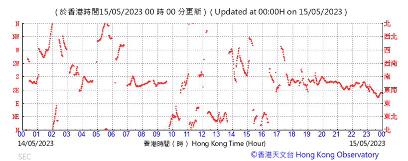 A picture containing text, line, plot, font
Description automatically generated